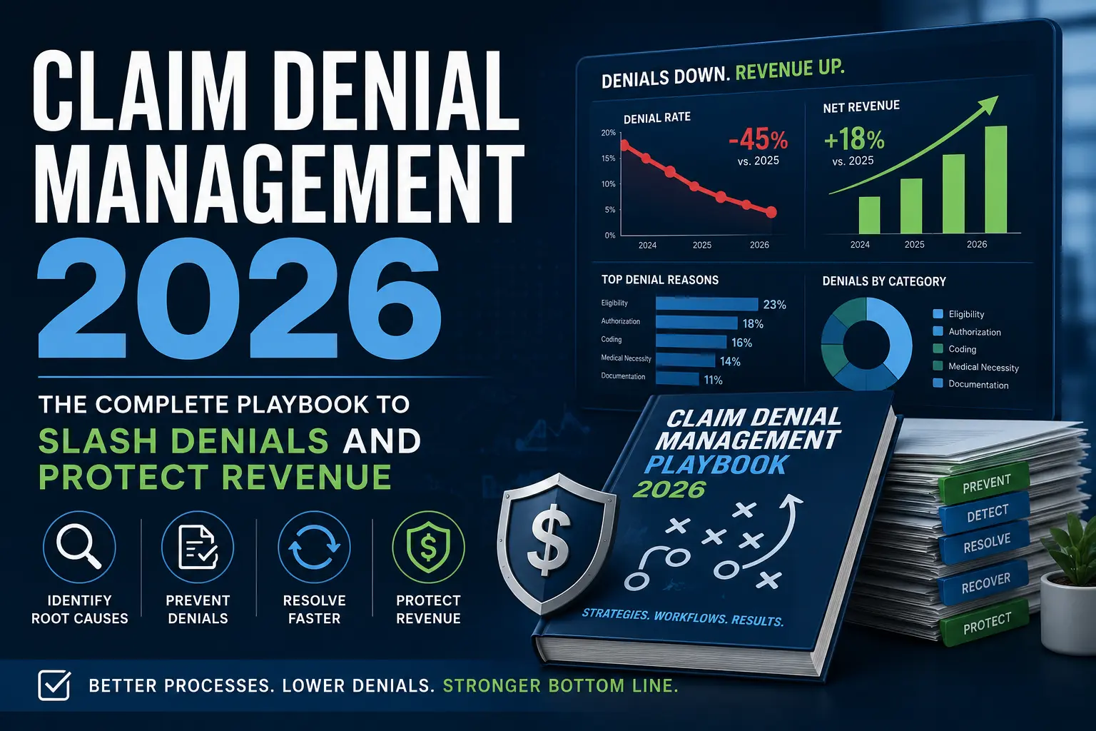 Claim Denial Management 2026 The Complete Playbook to Slash Denials and Protect Revenue