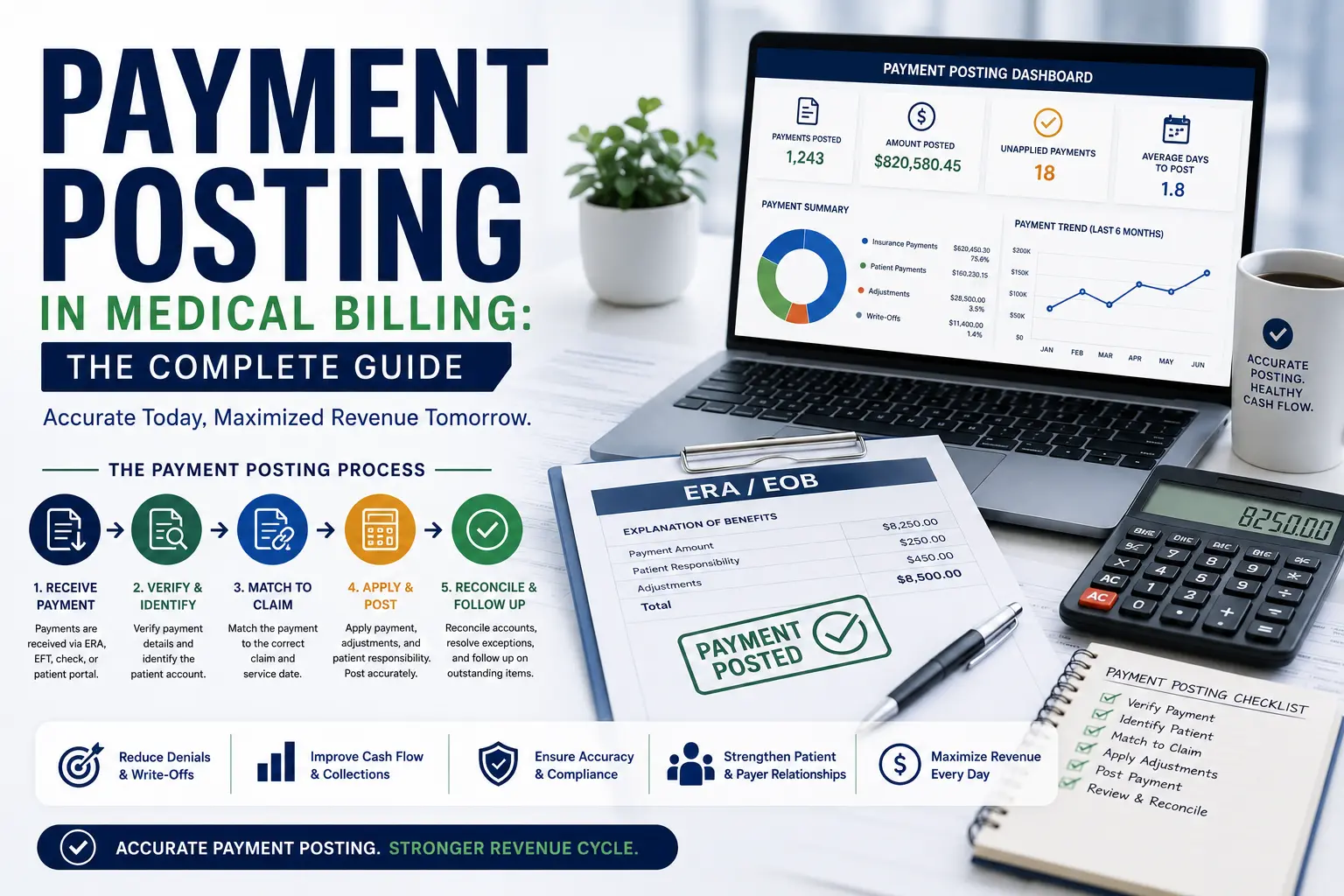 Payment Posting guide