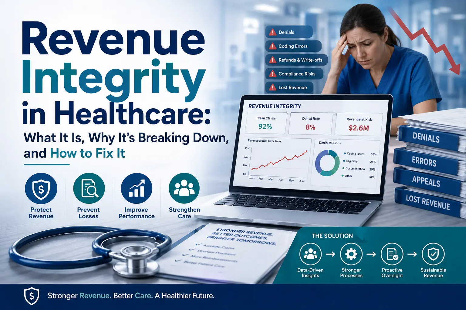 Revenue Integrity in Healthcare